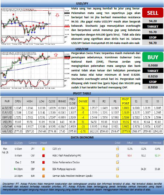 daily outlook forex